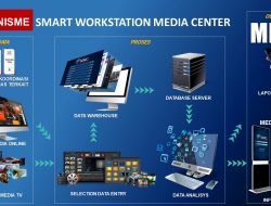 TNI AL Segera Luncurkan Mobile Media Center