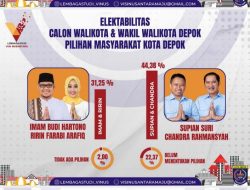 Sejumlah Dewan Pakar PKS Mundur, Survey Supian Suri Melonjak